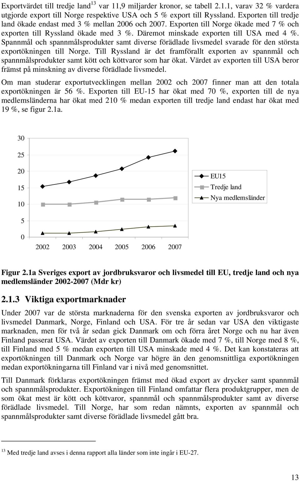 Spannmål och spannmålsprodukter samt diverse förädlade livsmedel svarade för den största exportökningen till Norge.