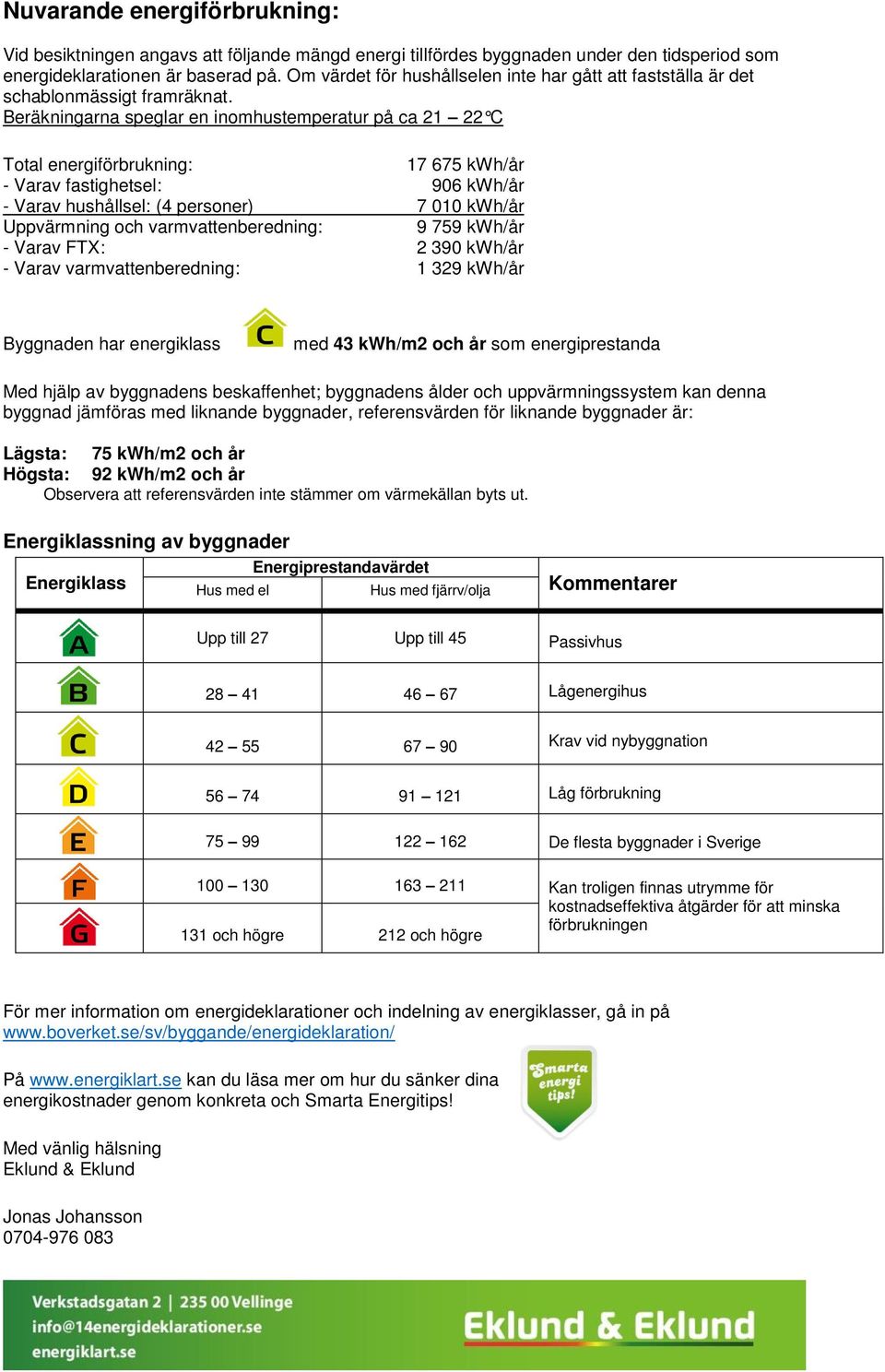 Beräkningarna speglar en inomhustemperatur på ca 21 22 C Total energiförbrukning: 17 675 kwh/år - Varav fastighetsel: 906 kwh/år - Varav hushållsel: (4 personer) 7 010 kwh/år Uppvärmning och