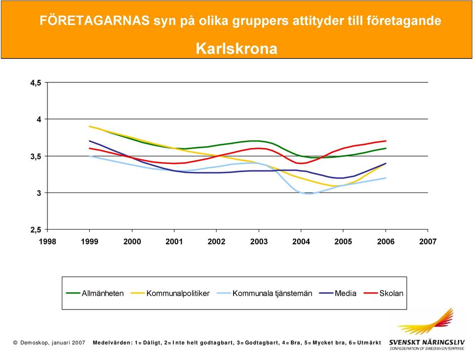 Allmänheten Kommunalpolitiker Kommunala tjänstemän Media Skolan