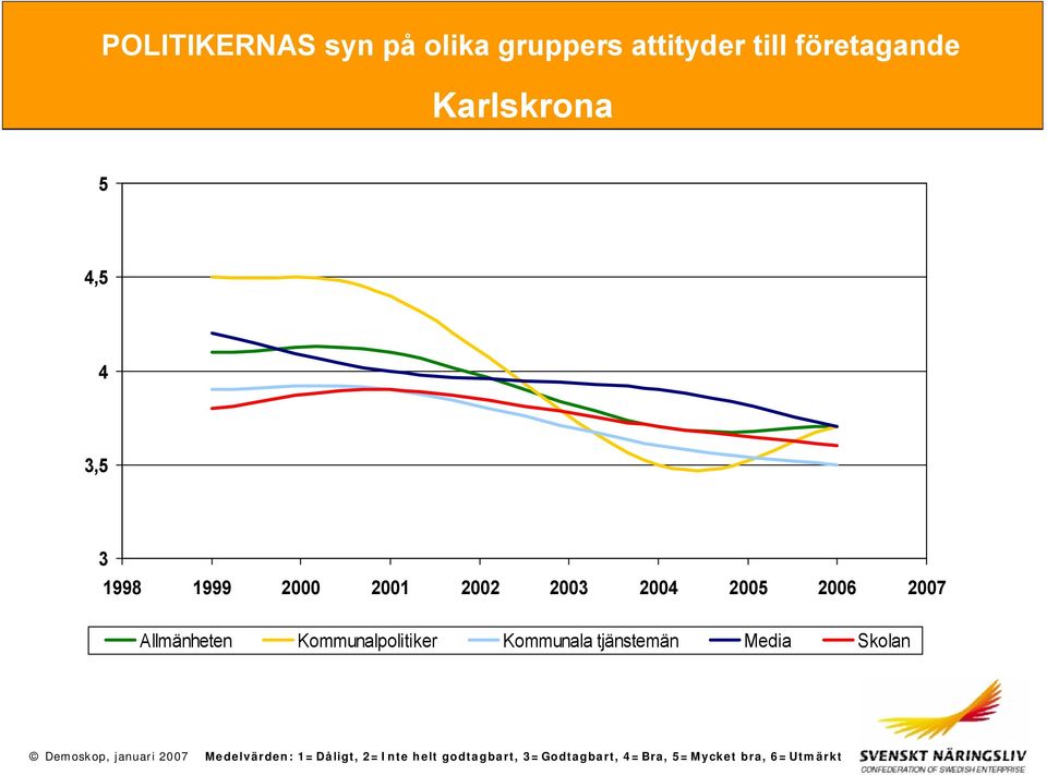 Allmänheten Kommunalpolitiker Kommunala tjänstemän Media Skolan