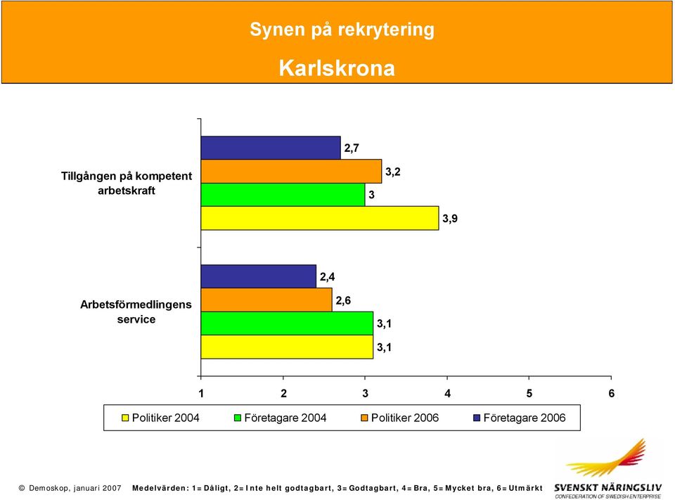 Politiker 2004 Företagare 2004 Politiker 2006 Företagare 2006
