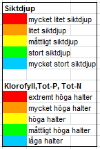 59 7.3 TILLSTÅNDET I SJÖAR OCH VATTENDRAG 2015 Figur 7.1. Rapport av status i sjöar och vattendrag augusti 2015.