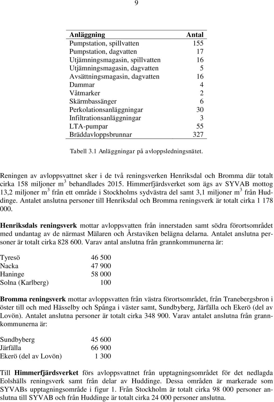 Reningen av avloppsvattnet sker i de två reningsverken Henriksdal och Bromma där totalt cirka 158 miljoner m 3 behandlades 2015.