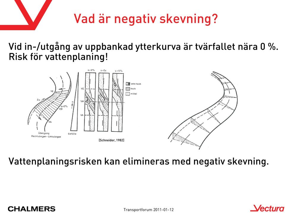 tvärfallet nära 0 %. Risk för vattenplaning!