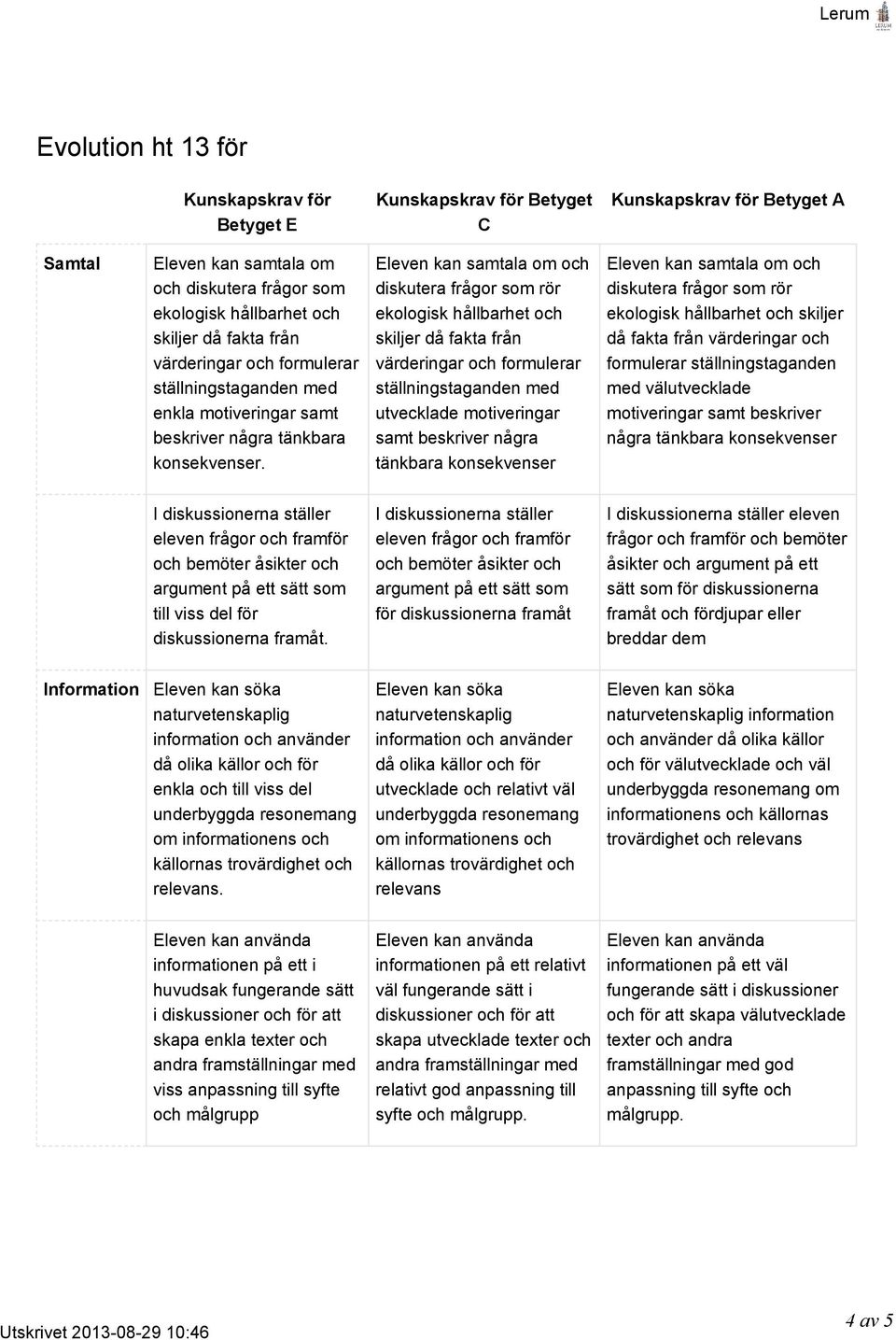 Eleven kan samtala om och diskutera frågor som rör ekologisk hållbarhet och skiljer då fakta från värderingar och formulerar ställningstaganden med utvecklade motiveringar samt beskriver några