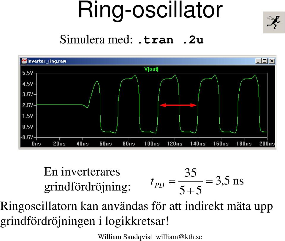 = 3,5 ns 5 + 5 Ringoscillatorn kan användas