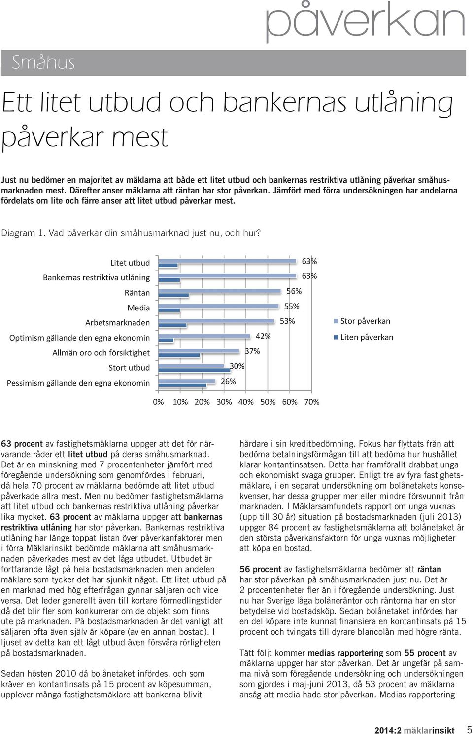 Vad påverkar din småhusmarknad just nu, och hur?