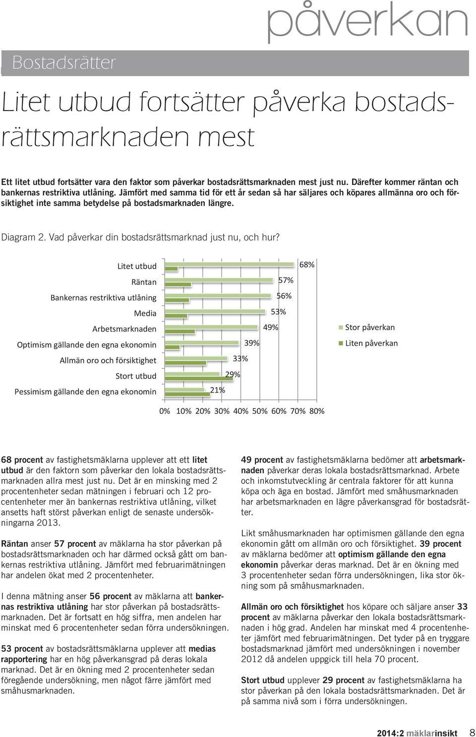 Jämfört med samma tid för ett år sedan så har säljares och köpares allmänna oro och försiktighet inte samma betydelse på bostadsmarknaden längre. Diagram 2.