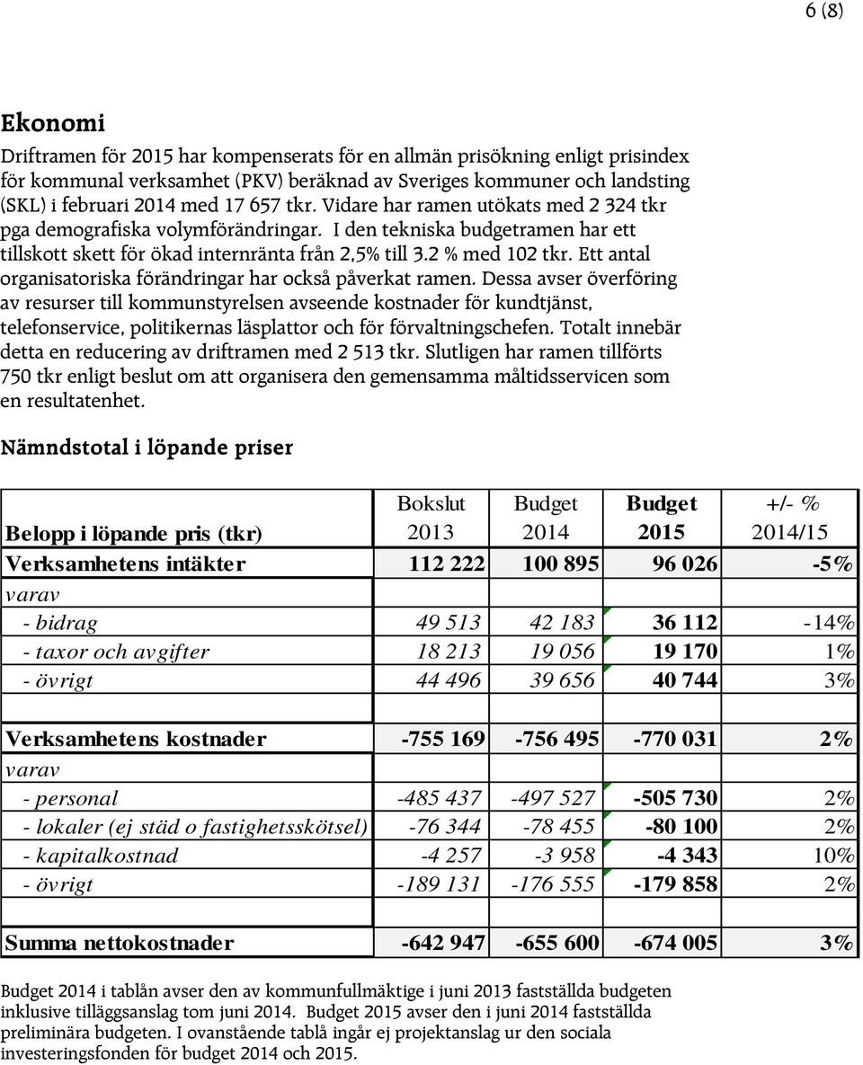 Ett antal organisatoriska förändringar har också påverkat ramen.