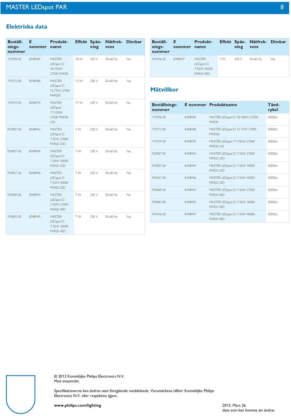 No E nummer Produktnamn 996 00 8348969 MASTER 8-00W 700K PAR38 Tändcykel 933987 00 834894 MASTER 7-W 700K 934007 00 8348944 MASTER 7-W 00K 9340 00 8348946 MASTER 7-W 4000K 934069 00 8348943 MASTER