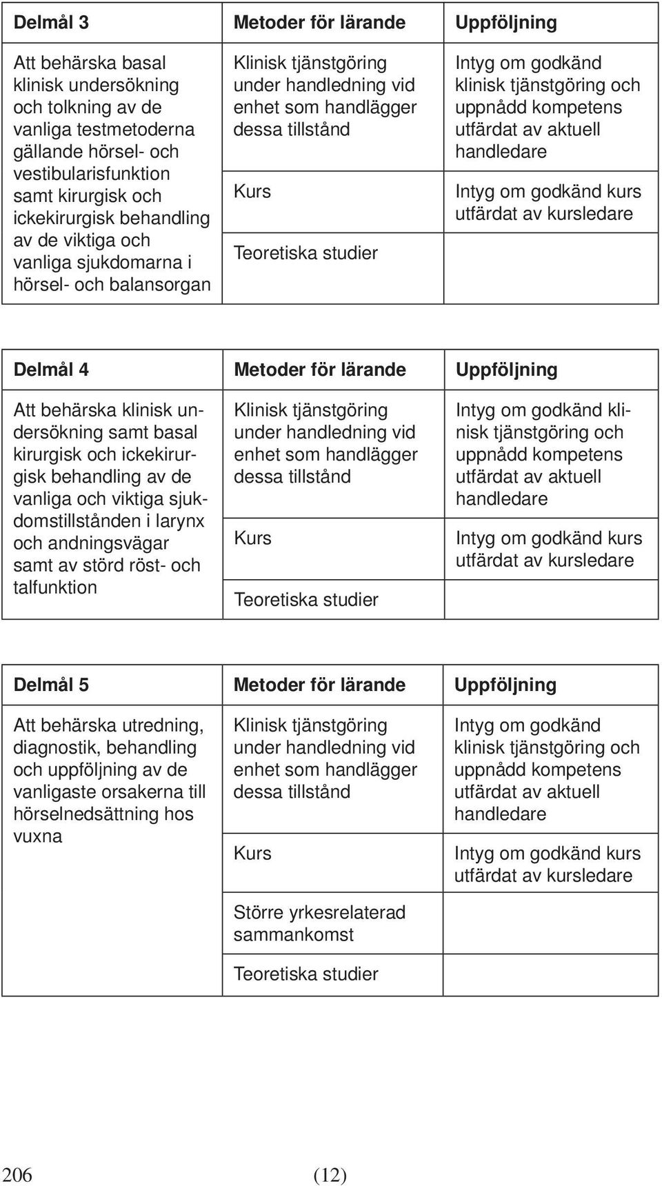 och ickekirurgisk behandling av de vanliga och viktiga sjukdomstillstånden i larynx och andningsvägar samt av störd röst- och talfunktion klinisk tjänstgöring och Delmål 5 Metoder för