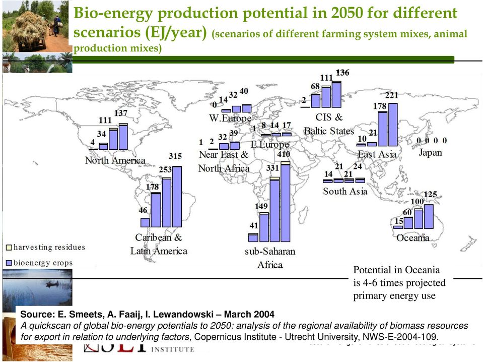 Lewandowski March 2004 A quickscan of global bio-energy potentials to 2050: analysis of the regional availability of