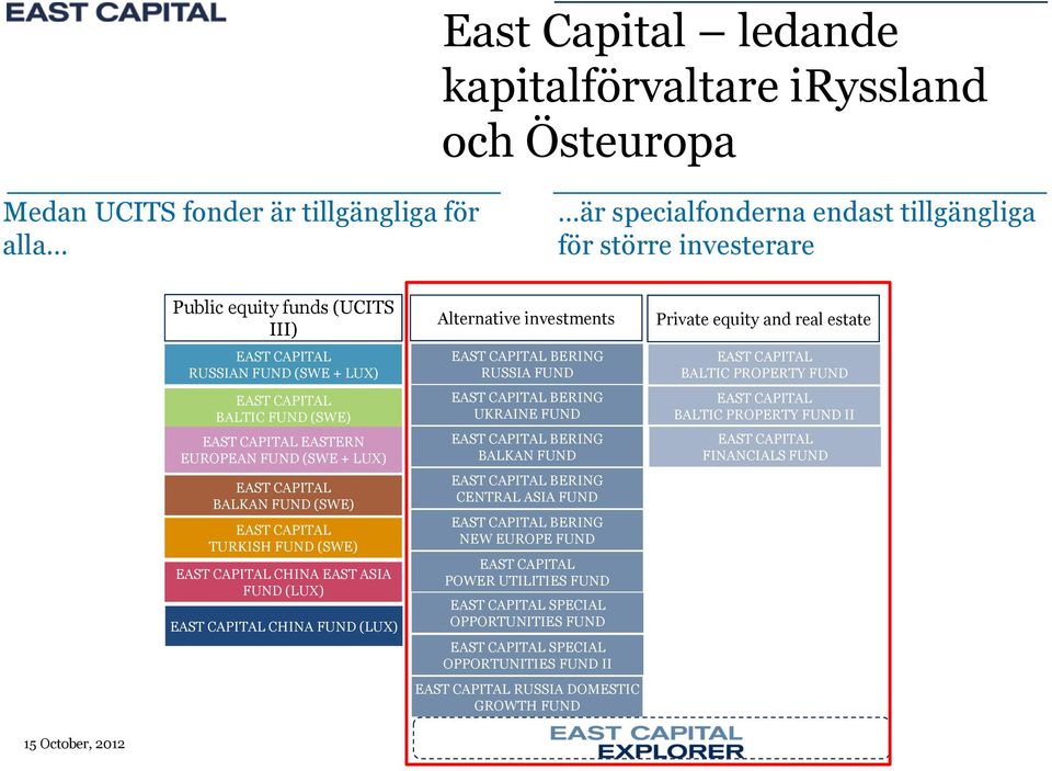 CHINA EAST ASIA FUND (LUX) EAST CAPITAL CHINA FUND (LUX) Alternative investments EAST CAPITAL BERING RUSSIA FUND EAST CAPITAL BERING UKRAINE FUND EAST CAPITAL BERING BALKAN FUND EAST CAPITAL BERING