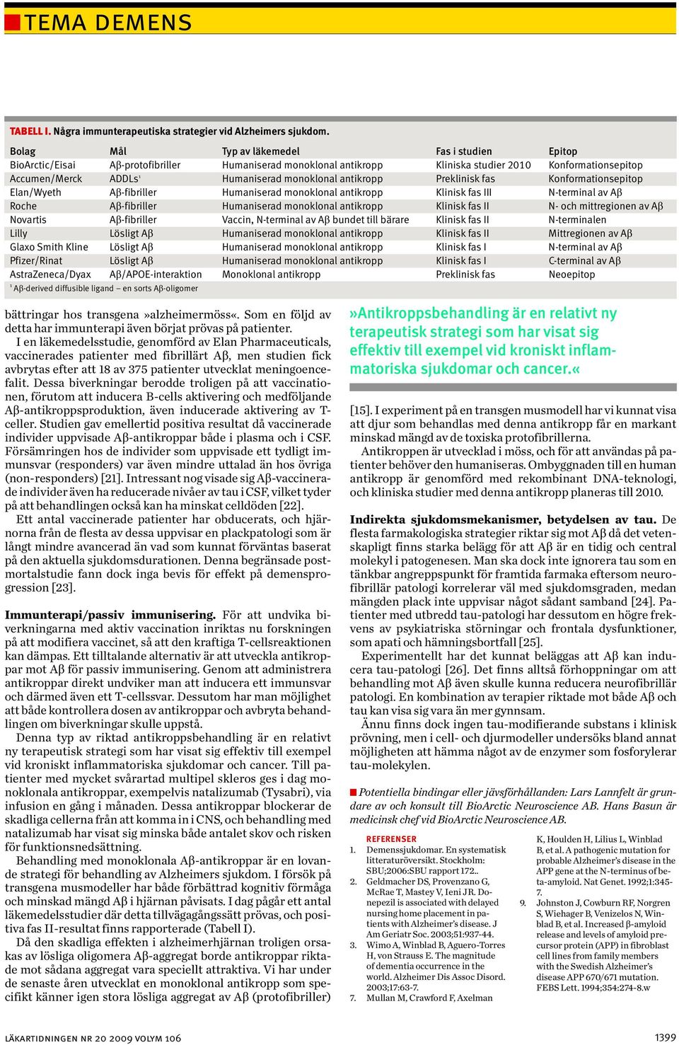 monoklonal antikropp Preklinisk fas Konformationsepitop Elan/Wyeth Ab-fibriller Humaniserad monoklonal antikropp Klinisk fas III N-terminal av Ab Roche Ab-fibriller Humaniserad monoklonal antikropp