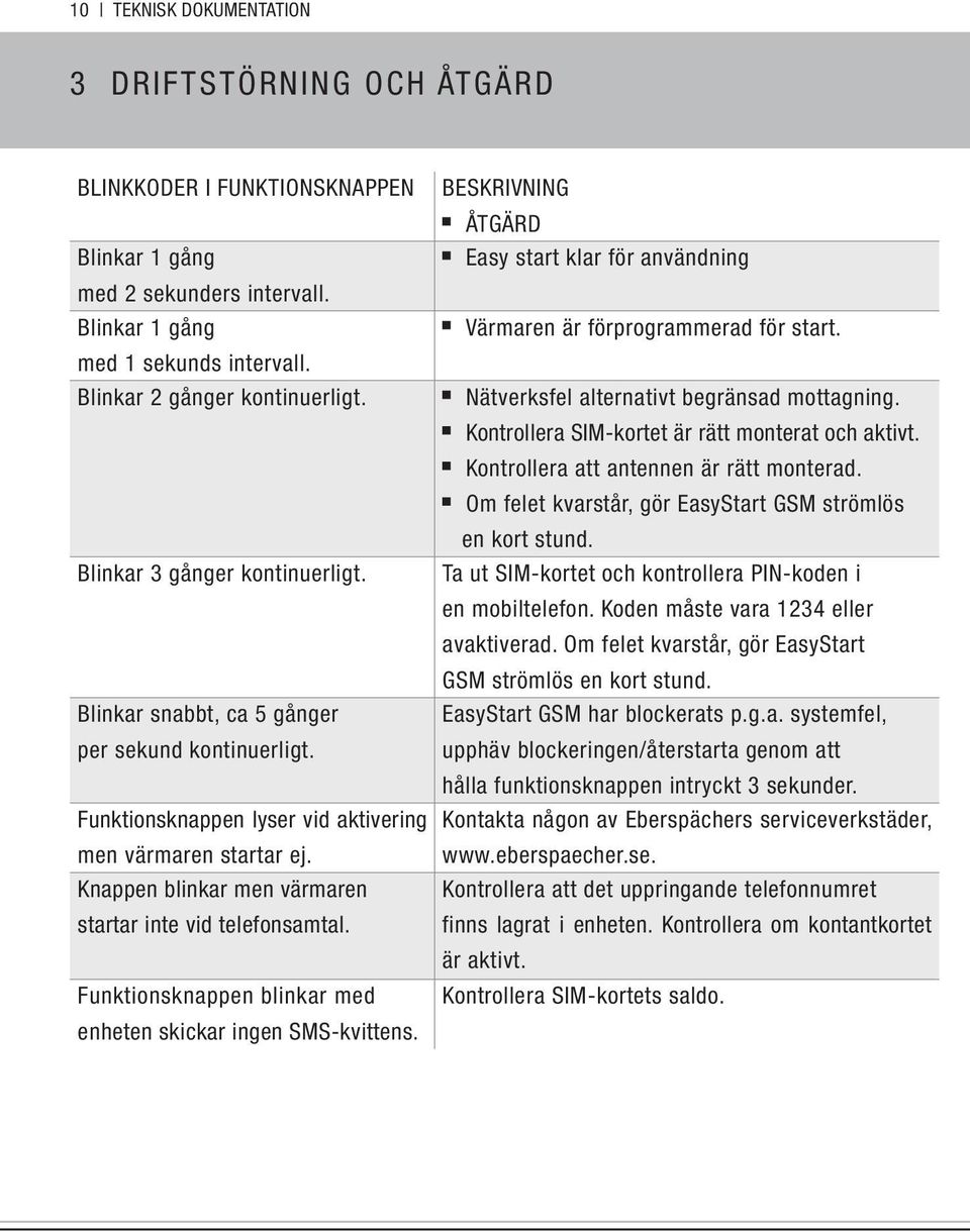 Kontrollera SIM-kortet är rätt monterat och aktivt. Kontrollera att antennen är rätt monterad. Om felet kvarstår, gör EasyStart GSM strömlös en kort stund. Blinkar 3 gånger kontinuerligt.