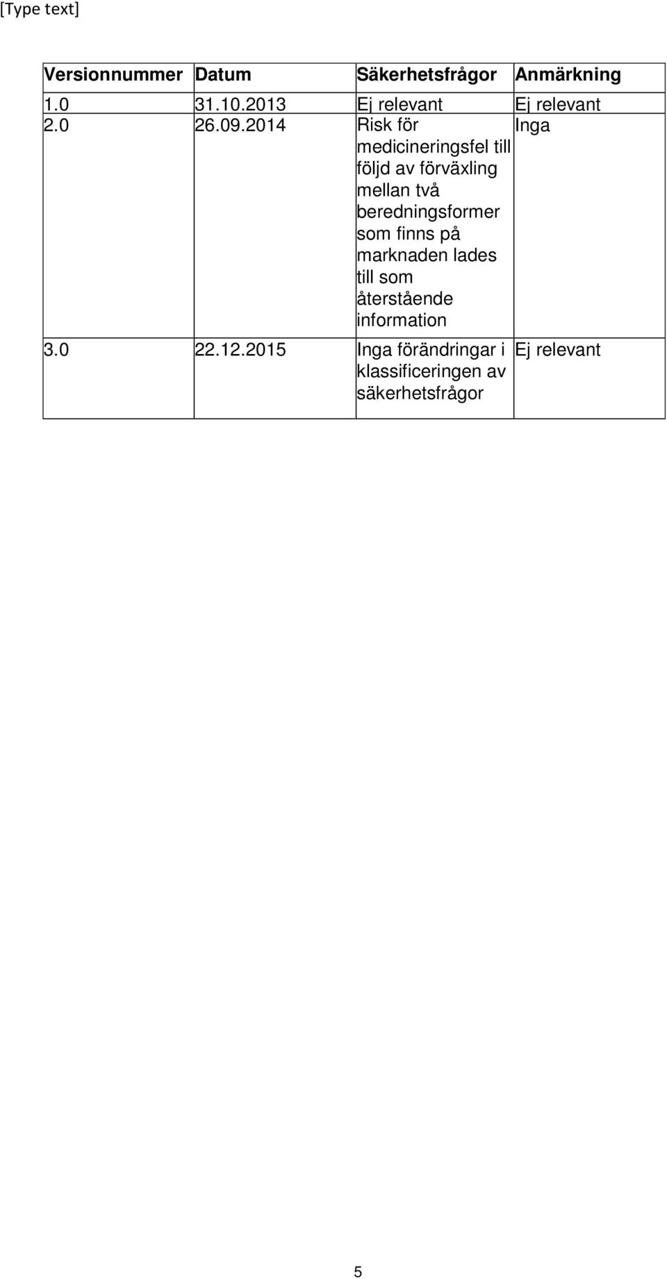 2014 Risk för Inga medicineringsfel till följd av förväxling mellan två