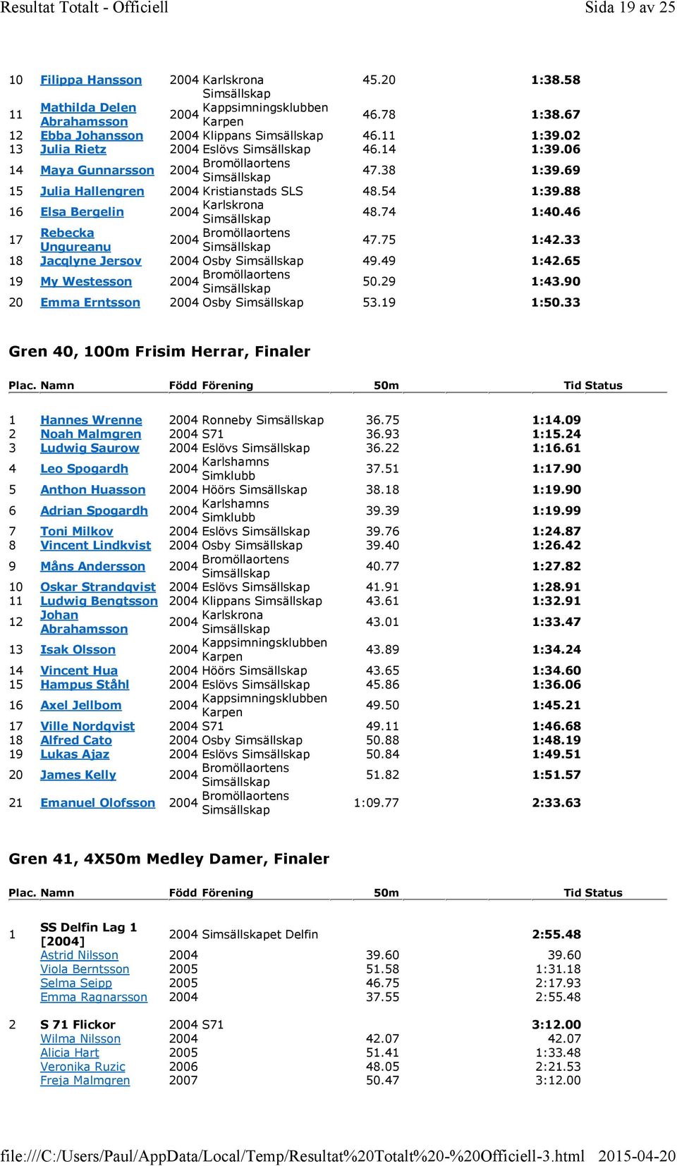 46 17 Rebecka 2004 Bromöllaortens Ungureanu 47.75 1:42.33 18 Jacqlyne Jersov 2004 Osby 49.49 1:42.65 19 My Westesson 2004 Bromöllaortens 50.29 1:43.90 20 Emma Erntsson 2004 Osby 53.19 1:50.