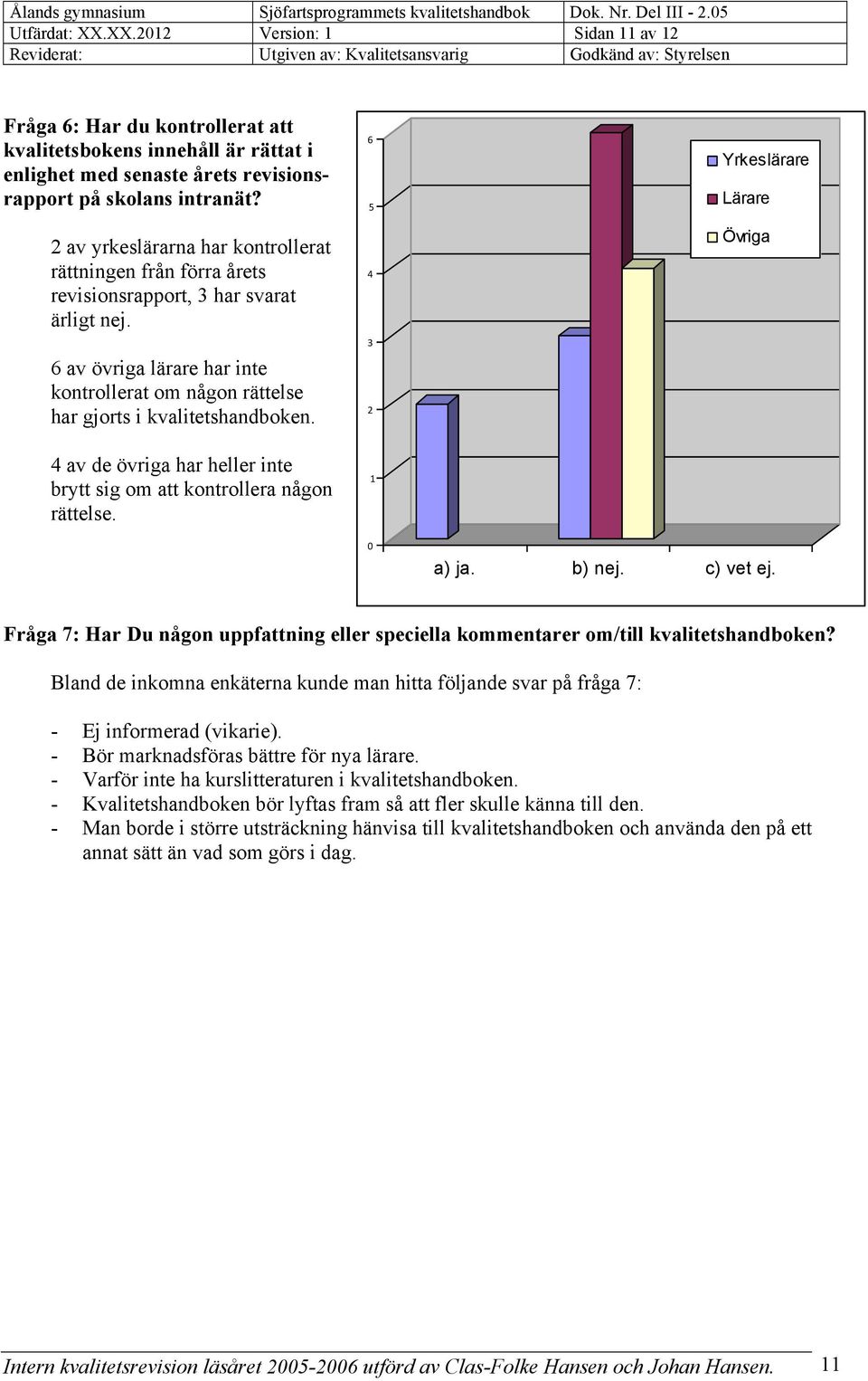 4 av de övriga har heller inte brytt sig om att kontrollera någon rättelse. 6 5 4 3 2 1 0 Yrkeslärare Lärare Övriga a) ja. b) nej. c) vet ej.