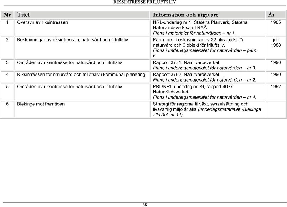 3 Områden av riksintresse för naturvård och friluftsliv Rapport 3771. Naturvårdsverket. Finns i underlagsmaterialet för naturvården nr 3.