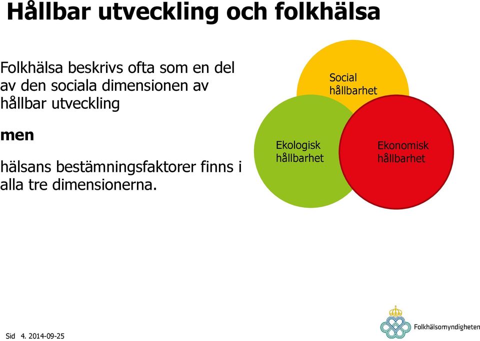 hälsans bestämningsfaktorer finns i alla tre dimensionerna.