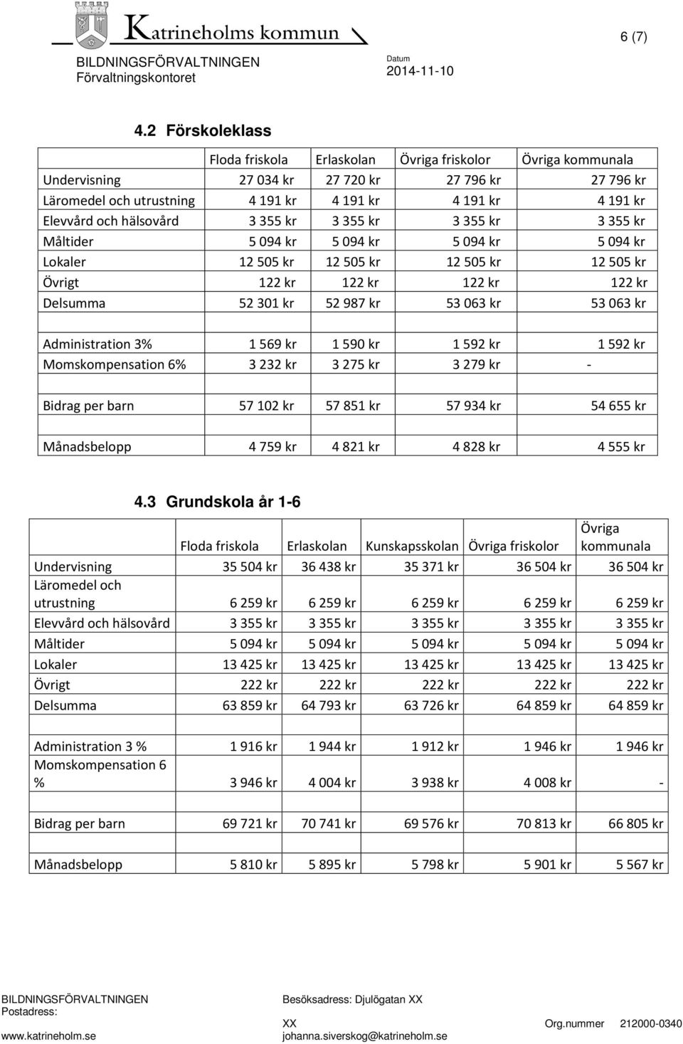 och hälsovård 3 355 kr 3 355 kr 3 355 kr 3 355 kr Måltider 5 094 kr 5 094 kr 5 094 kr 5 094 kr Lokaler 12 505 kr 12 505 kr 12 505 kr 12 505 kr Övrigt 122 kr 122 kr 122 kr 122 kr Delsumma 52 301 kr 52