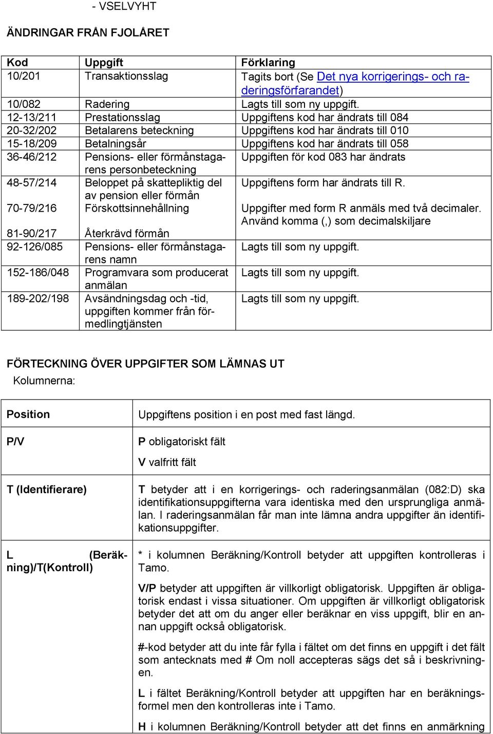 12-13/211 Prestationsslag Uppgiftens kod har ändrats till 084 20-32/202 Betalarens beteckning Uppgiftens kod har ändrats till 010 15-18/209 Betalningsår Uppgiftens kod har ändrats till 058 36-46/212