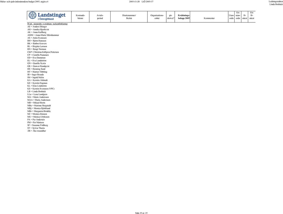 Larsson BN = Bengt Norman CKP= Christina Källgren Petterson CP = Camilla Paananen ED = Eva Dannetun EL = Eva Lundström GN = Gunilla Nyrén GR = Gunvor Rundqvist HS = Henning Sand HT = Harriet Tibbling