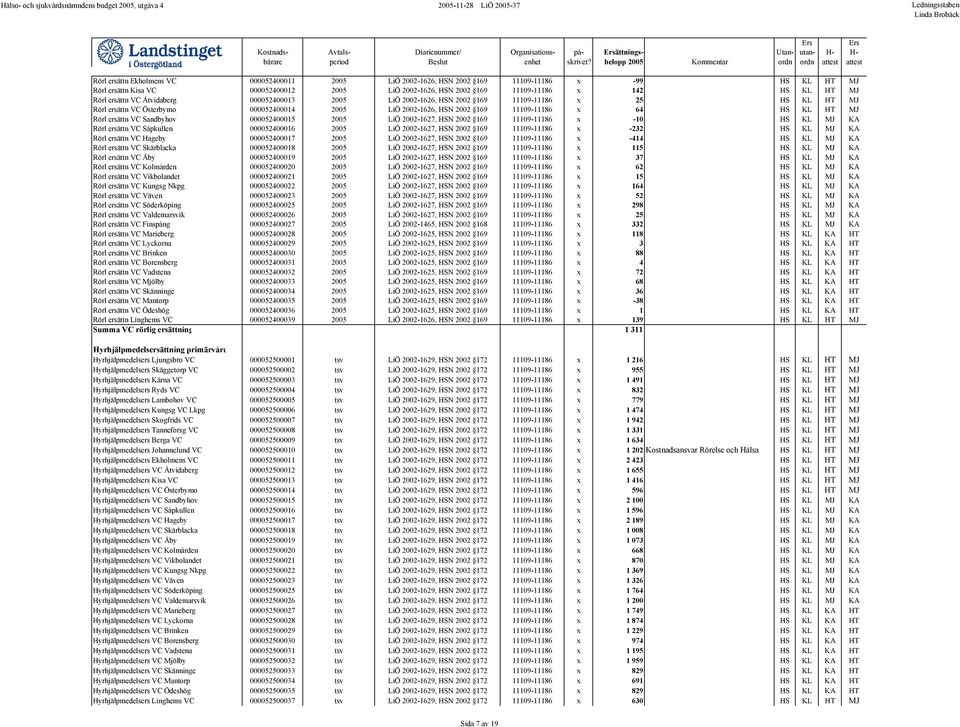 MJ Rörl ersättn VC Sandbyhov 000052400015 2005 LiÖ 2002-1627, HSN 2002 169 11109-11186 x -10 HS KL MJ KA Rörl ersättn VC Såpkullen 000052400016 2005 LiÖ 2002-1627, HSN 2002 169 11109-11186 x -232 HS