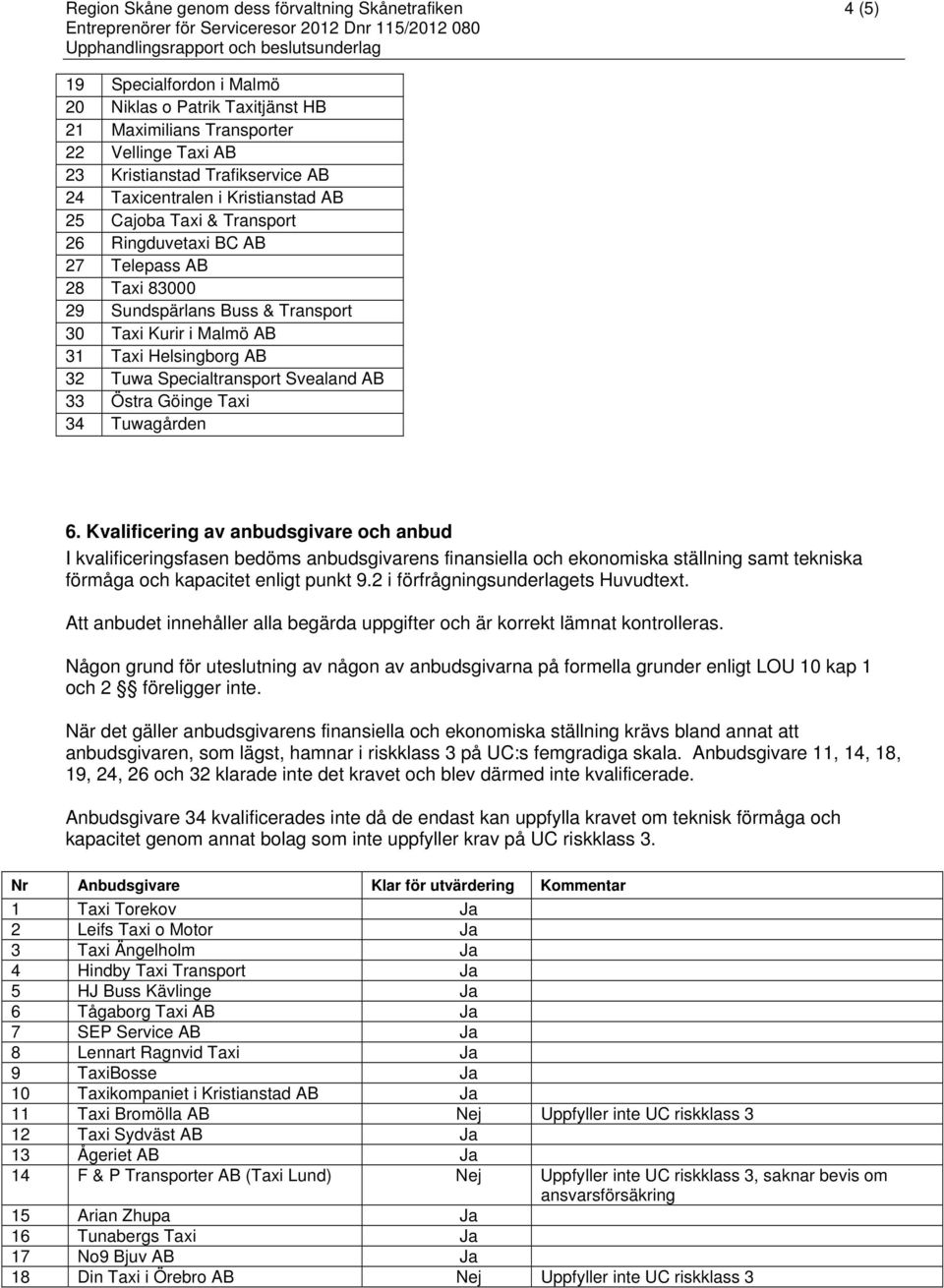 Specialtransport Svealand AB 33 Östra Göinge Taxi 34 Tuwagården 6.