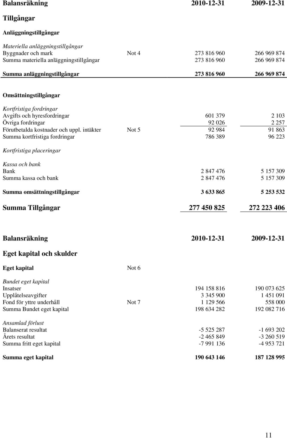 kostnader och uppl.