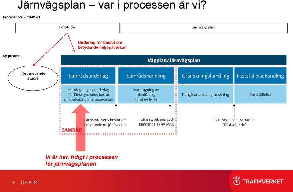 för beslut om betydande miljöpåverkan Vi är