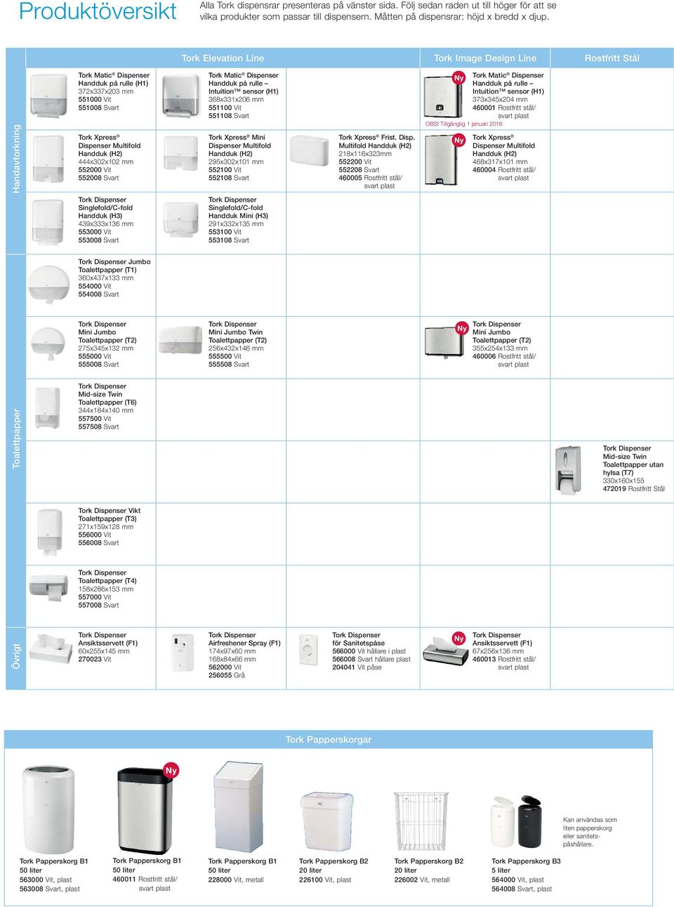 Svart Tork Matic Dispenser Handduk på rulle Intuition sensor (H1) 368x331x206 mm 551100 Vit 551108 Svart Tork Xpress Mini Dispenser Multifold 295x302x101 mm 552100 Vit 552108 Svart Tork Xpress Frist.