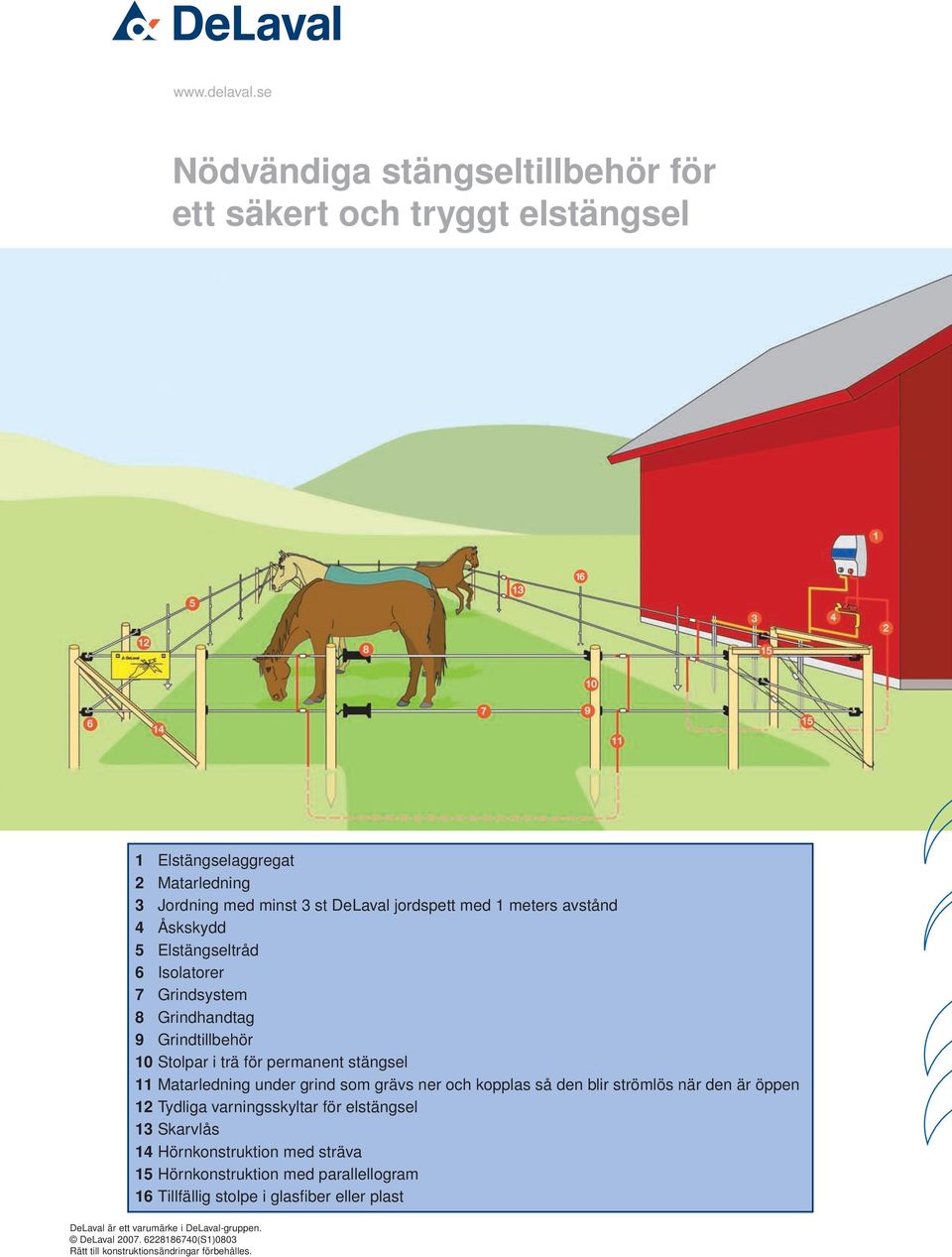 4 Åskskydd 5 Elstängseltråd 6 Isolatorer 7 Grindsystem 8 Grindhandtag 9 Grindtillbehör 10 Stolpar i trä för permanent stängsel 11 Matarledning under grind som grävs ner och