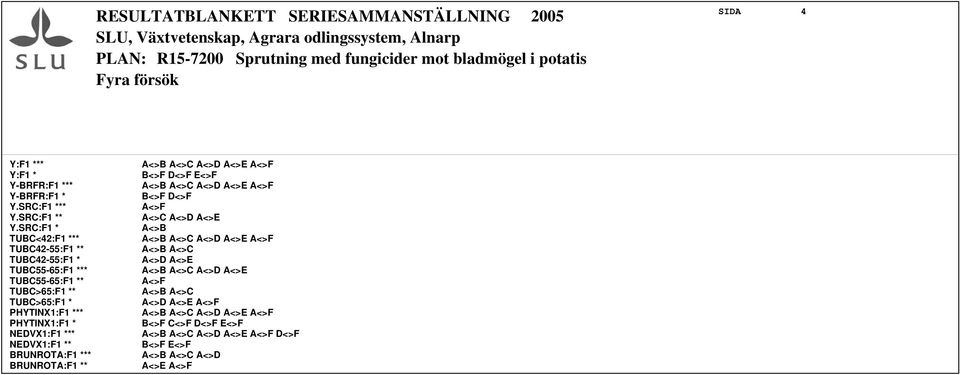 SRC:F1 * TUBC<42:F1 *** TUBC42-55:F1 ** TUBC42-55:F1 * TUBC55-65:F1 *** TUBC55-65:F1 ** TUBC>65:F1 ** TUBC>65:F1 * PHYTINX1:F1 *** PHYTINX1:F1 * NEDVX1:F1