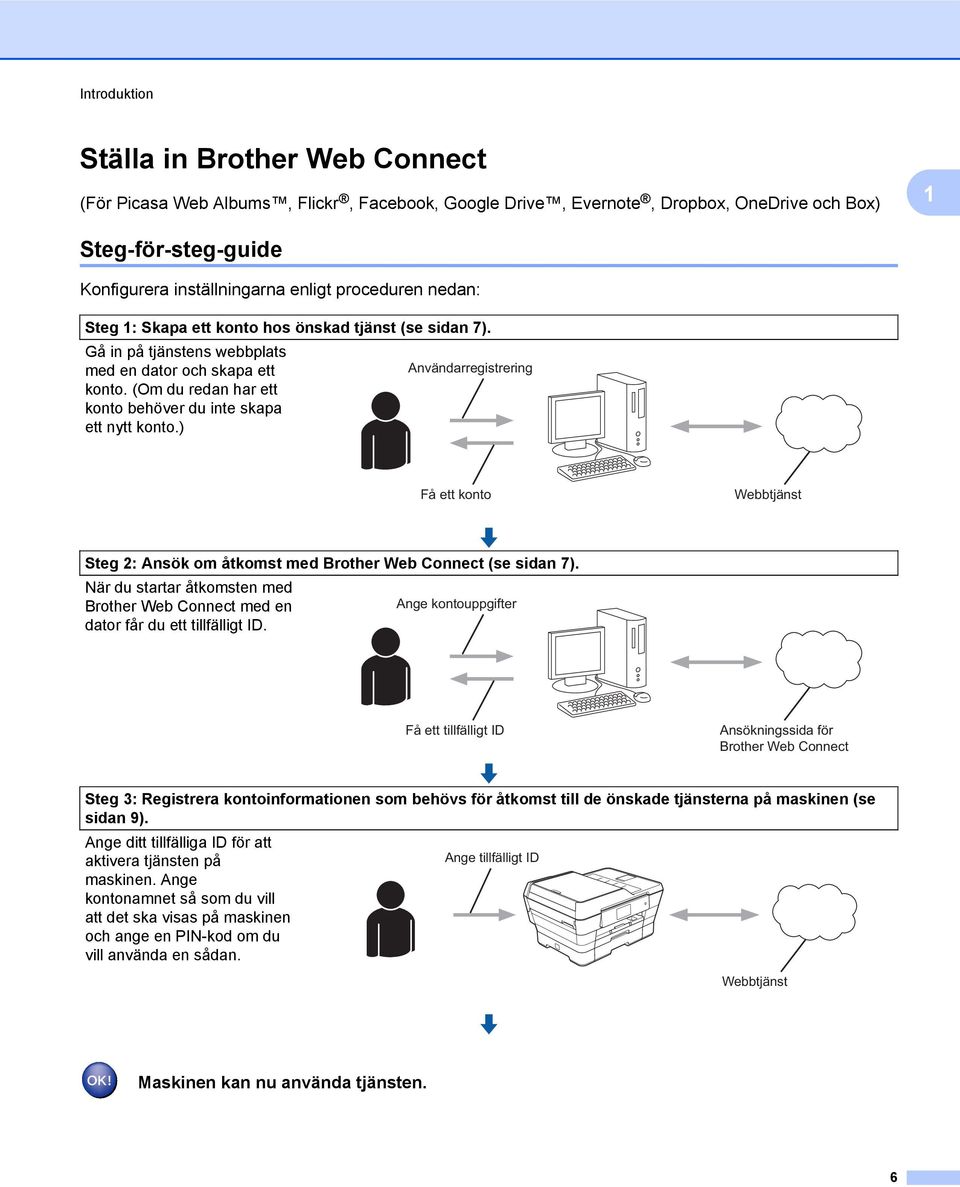 (Om du redan har ett konto behöver du inte skapa ett nytt konto.) Användarregistrering Få ett konto Webbtjänst Steg 2: Ansök om åtkomst med Brother Web Connect (se sidan 7).