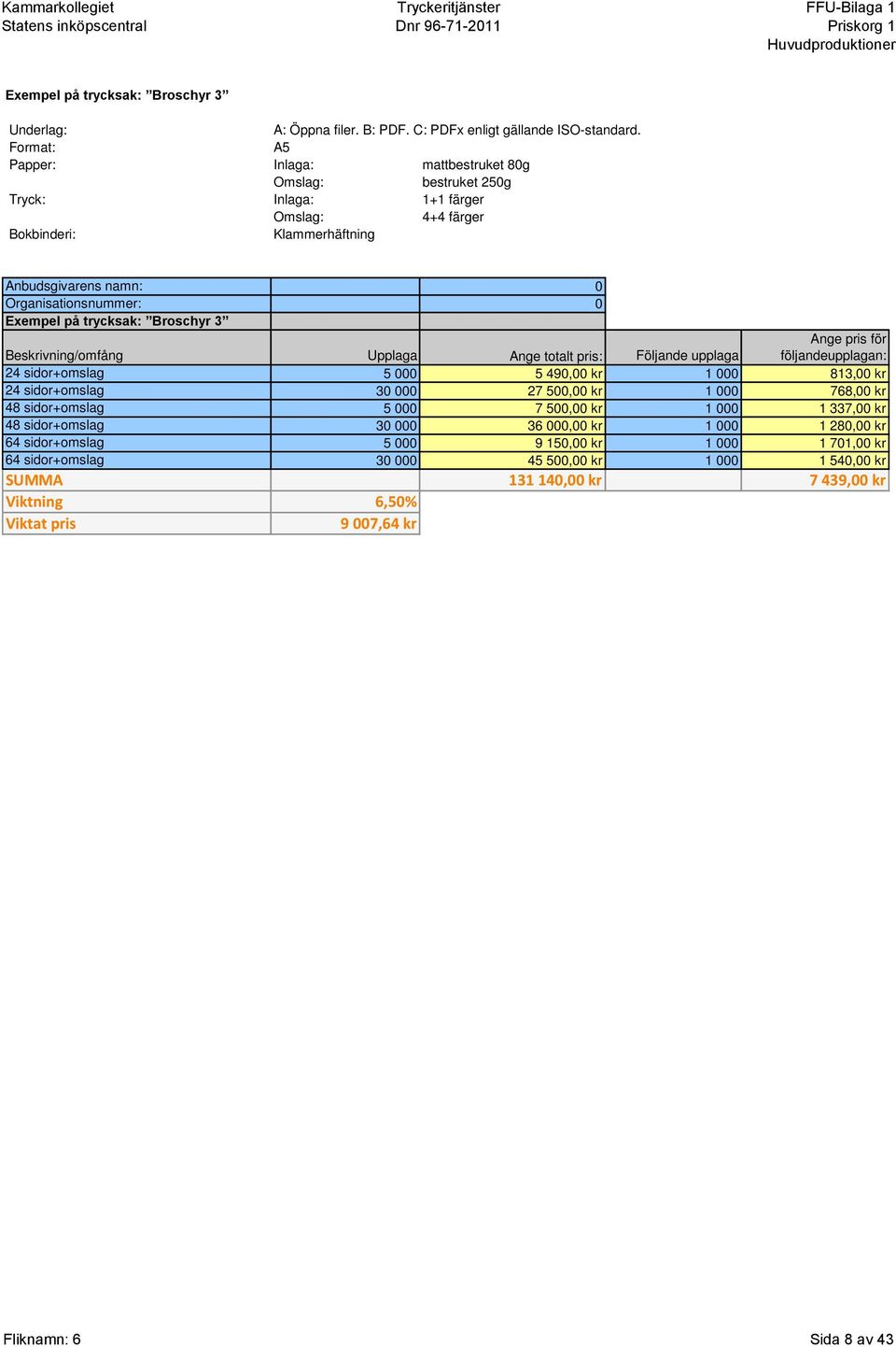 30 000 27 500,00 kr 1 000 768,00 kr 48 sidor+omslag 5 000 7 500,00 kr 1 000 1 337,00 kr 48 sidor+omslag 30 000 36 000,00 kr 1 000 1 280,00 kr 64 sidor+omslag 5