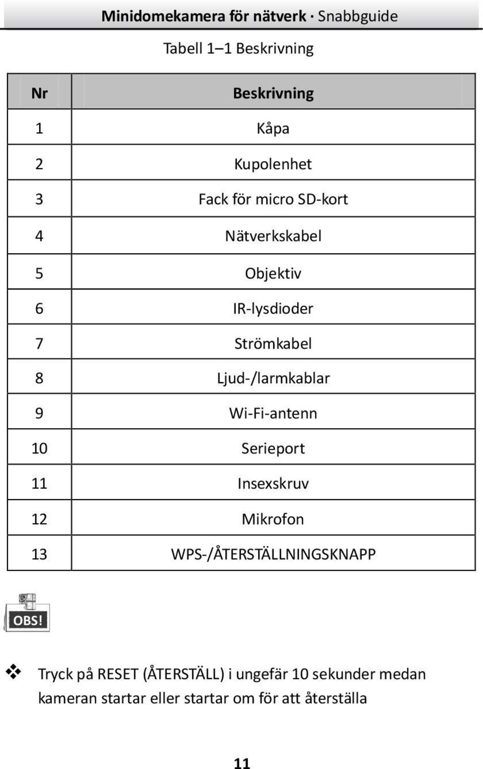 10 Serieport 11 Insexskruv 12 Mikrofon 13 WPS-/ÅTERSTÄLLNINGSKNAPP OBS!