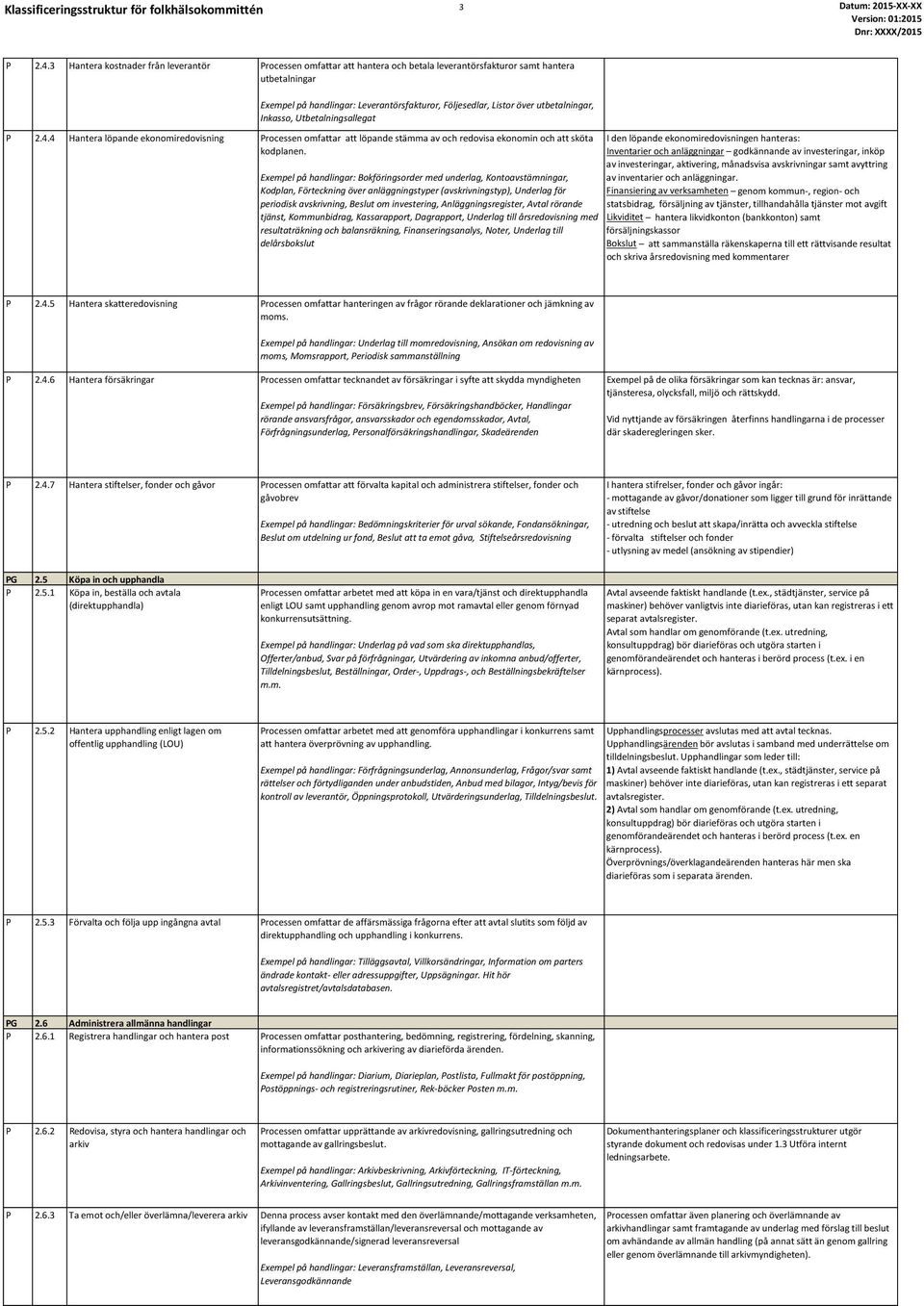 utbetalningar, Inkasso, Utbetalningsallegat P 2.4.4 Hantera löpande ekonomiredovisning Processen omfattar att löpande stämma av och redovisa ekonomin och att sköta kodplanen.