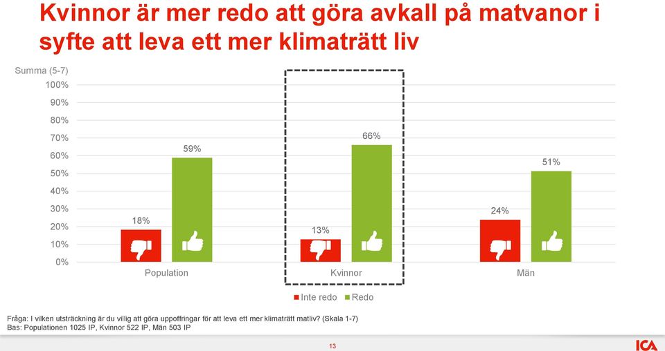 redo Redo Fråga: I vilken utsträckning är du villig att göra uppoffringar för att leva