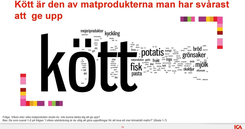 Bas: De som svarat 1-2 på frågan I vilken utsträckning är du villig