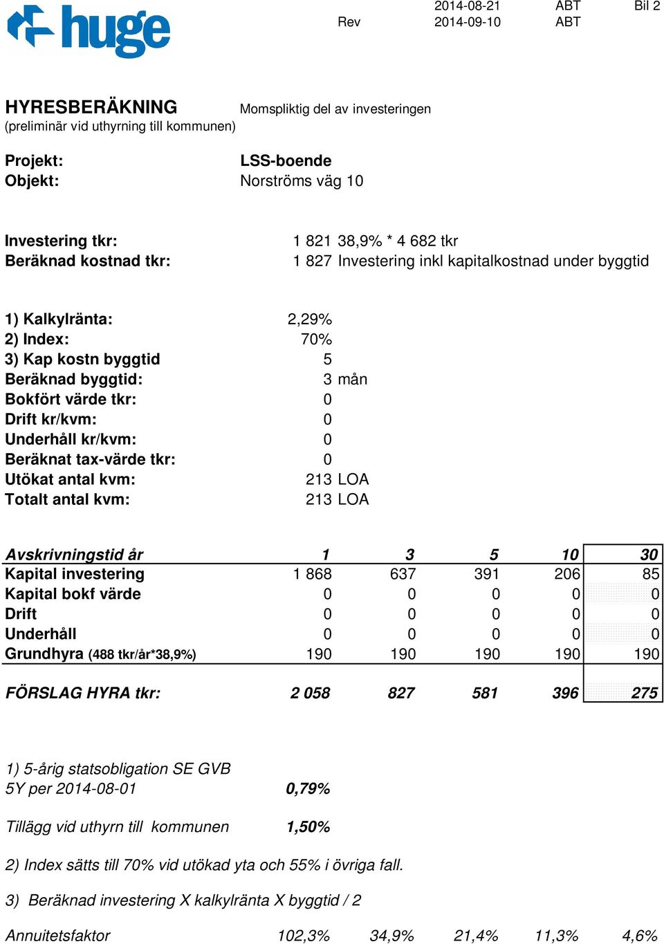 kr/kvm: 0 Underhåll kr/kvm: 0 Beräknat tax-värde tkr: 0 Utökat antal kvm: 213 LOA Totalt antal kvm: 213 LOA Avskrivningstid år 1 3 5 10 30 Kapital investering 1 868 637 391 206 85 Kapital bokf värde