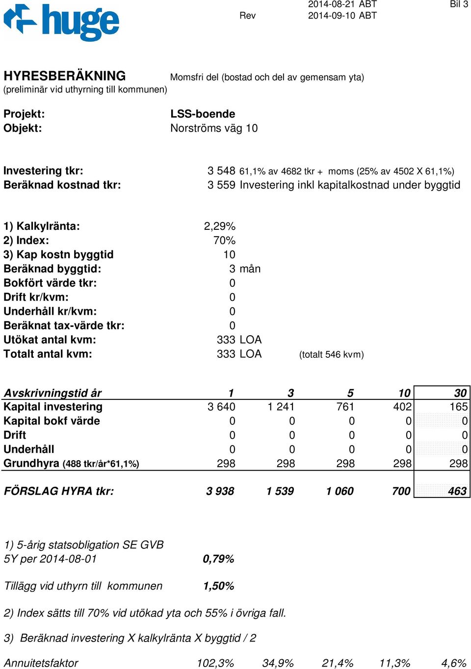 Beräknad byggtid: 3 mån Bokfört värde tkr: 0 Drift kr/kvm: 0 Underhåll kr/kvm: 0 Beräknat tax-värde tkr: 0 Utökat antal kvm: 333 LOA Totalt antal kvm: 333 LOA (totalt 546 kvm) Avskrivningstid år 1 3