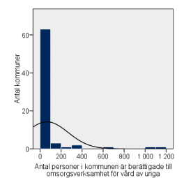 2.3 Barn och ungdomar En annan målgrupp är barn och ungdomar som berörs av LVU, lagen (1990:52) med särskilda bestämmelser om vård av unga, exempel på stöd är familje- och jourhem. 2.3.1 Antal personer som har rätt till omsorgsverksamhet Figur 2.