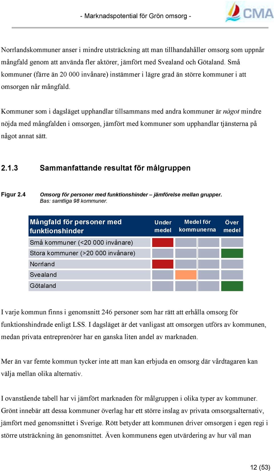 Kommuner som i dagsläget upphandlar tillsammans med andra kommuner är något mindre nöjda med mångfalden i omsorgen, jämfört med kommuner som upphandlar tjänsterna på något annat sätt. 2.1.