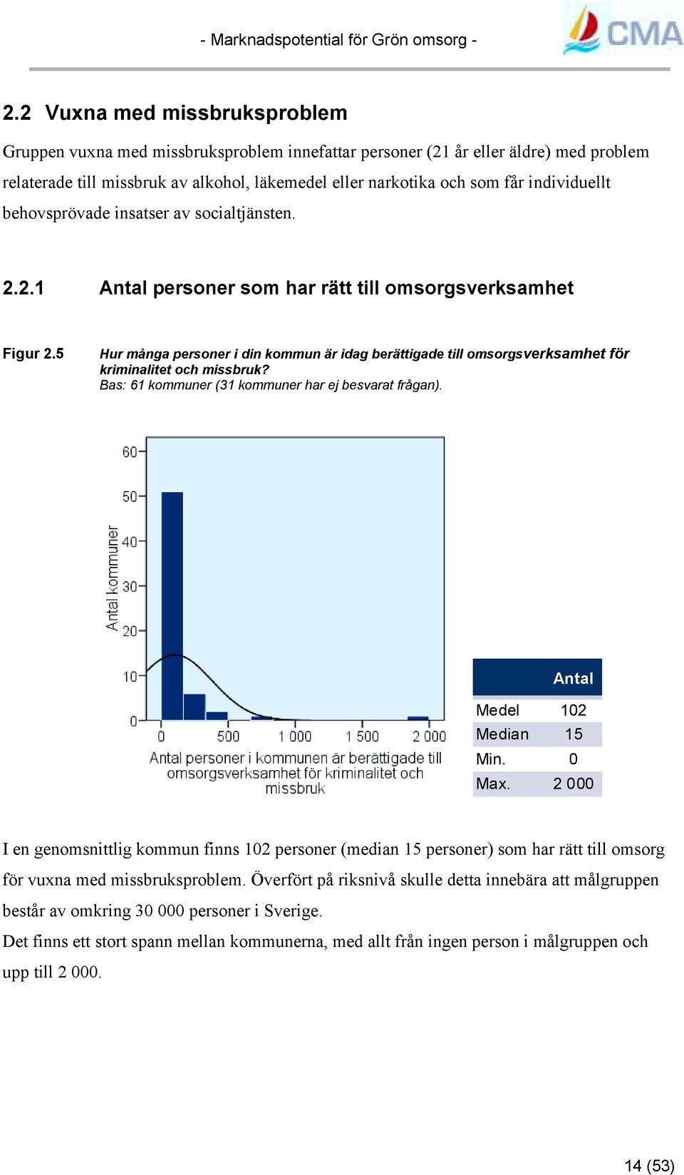 5 Hur många personer i din kommun är idag berättigade till omsorgsverksamhet för kriminalitet och missbruk? Bas: 61 kommuner (31 kommuner har ej besvarat frågan). Antal Medel 102 Median 15 Min. 0 Max.