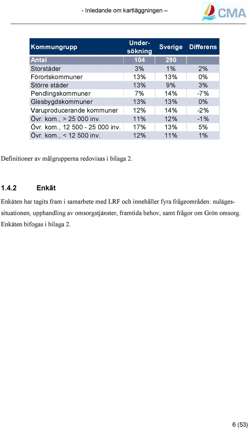 17% 13% 5% Övr. kom., < 12 500 inv. 12% 11% 1% Definitioner av målgrupperna redovisas i bilaga 2. 1.4.