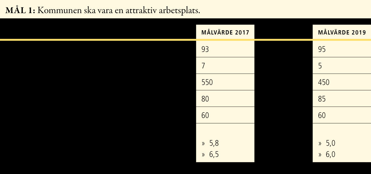 blir större framåt kvällen. Med flera timmars obetalda uppehåll mitt under arbetspassen blir det svårt att kunna kombinera arbetet med familjeliv och fritid.