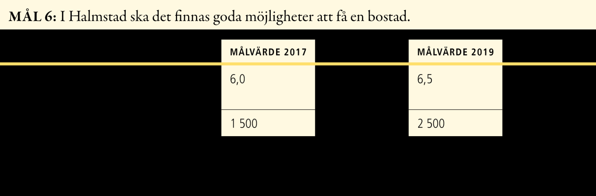 Fler bostäder åt unga och äldre Bostaden är en social rättighet. Alla ska ha möjlighet att bo bra till rimliga kostnader och i en trygg miljö.