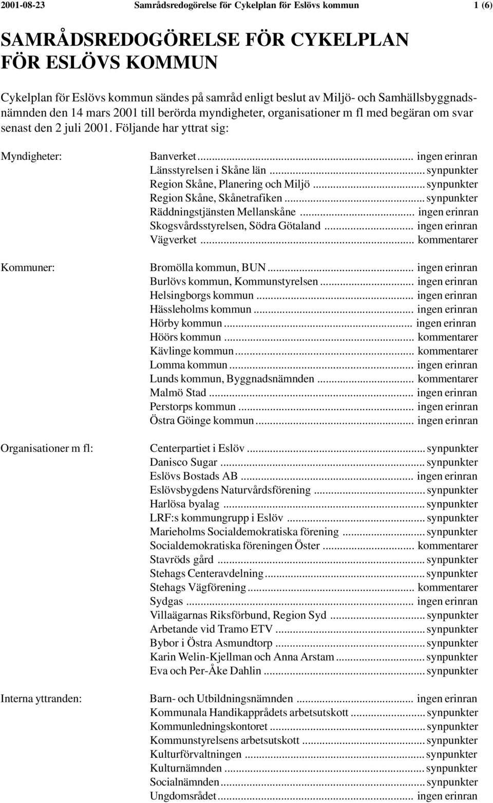 Följande har yttrat sig: Myndigheter: Kommuner: Organisationer m fl: Interna yttranden: Banverket... ingen erinran Länsstyrelsen i Skåne län... synpunkter Region Skåne, Planering och Miljö.