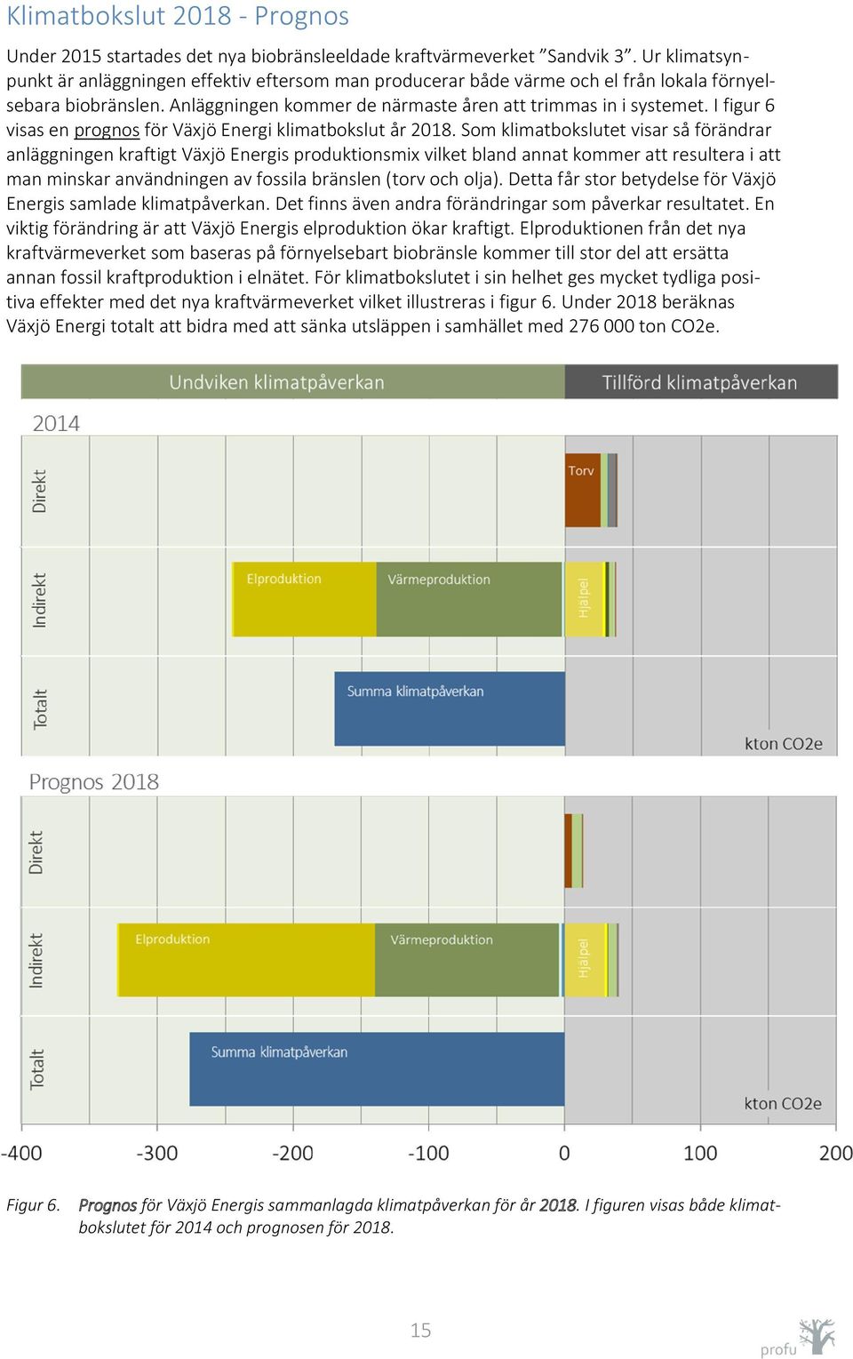 I figur 6 visas en prognos för Växjö Energi klimatbokslut år 2018.